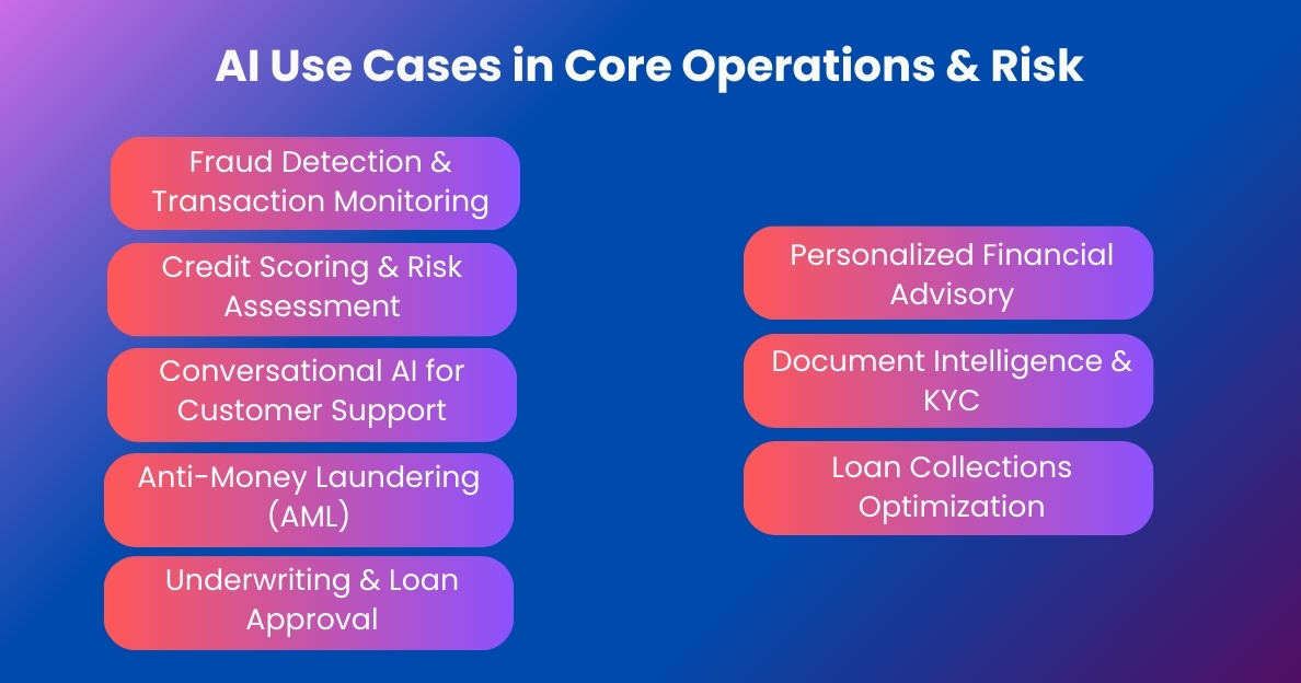 Infographic on AI Use Cases in Core Operations & Risk
