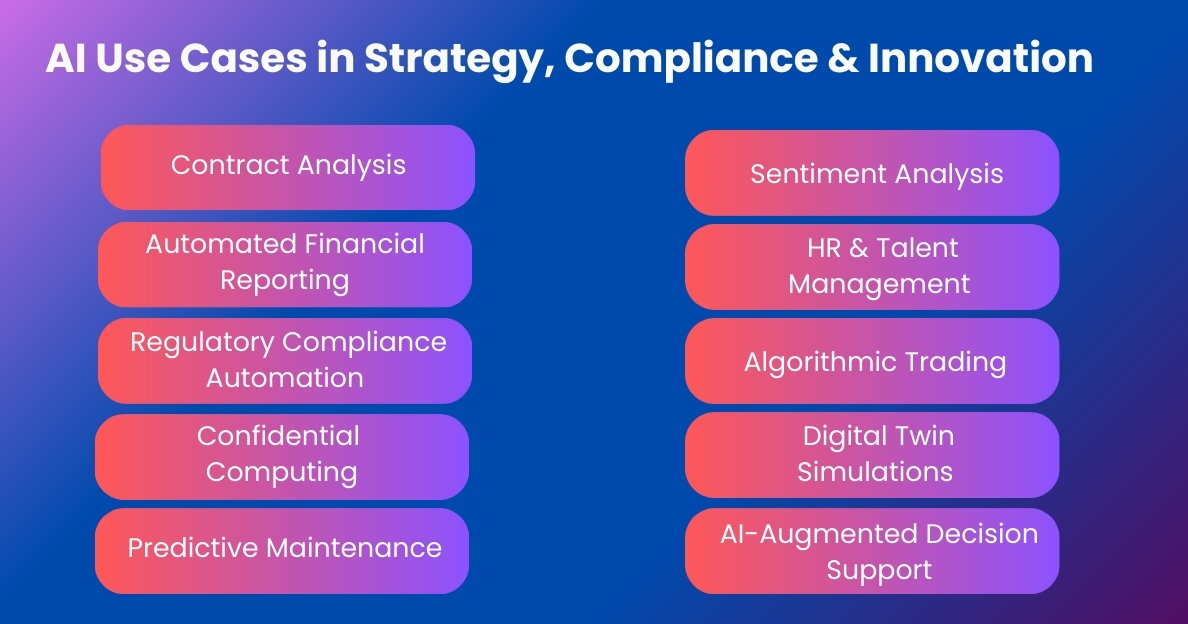 Infographic showing AI Use Cases in strategy, compliance & innovation