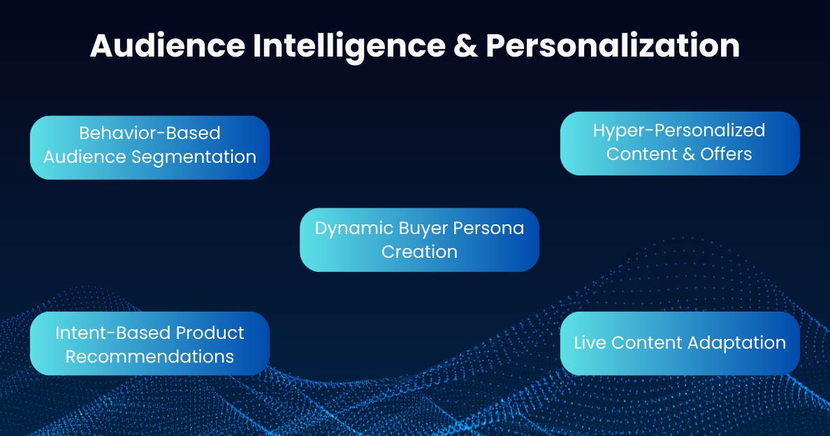 Infographic showing AI in Marketing_ Audience Intelligence & Personalization