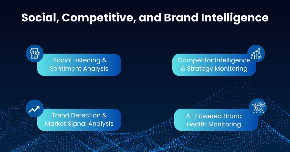 Infographic showing AI in Marketing_ Social, Competitive and Brand Intelligence